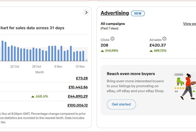 ebay dropshipping on profit share